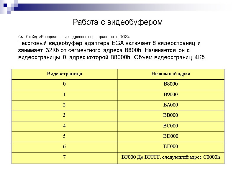 Работа с видеобуфером  См. Слайд «Распределение адресного пространства в DOS»  Текстовый видеобуфер
